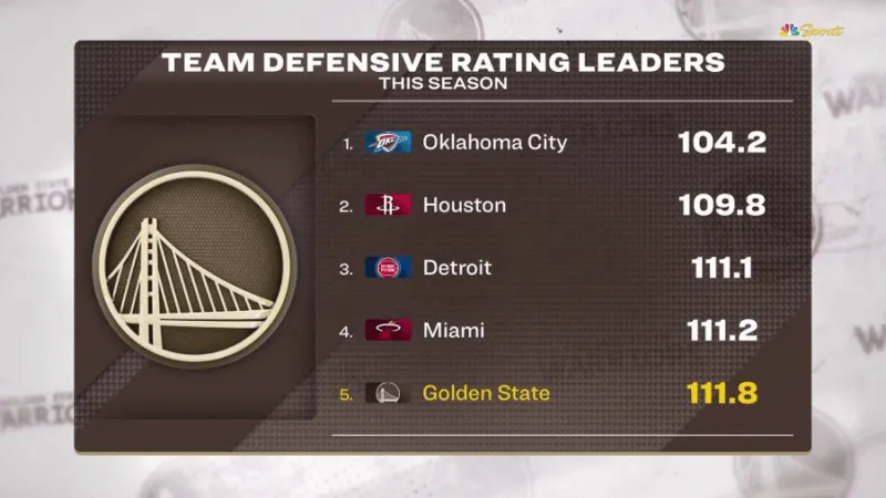 世界杯规则-NBA效率(lǜ)值(zhí)nba效率(lǜ)值(zhí)最(zuì)高的球員(yuán)
