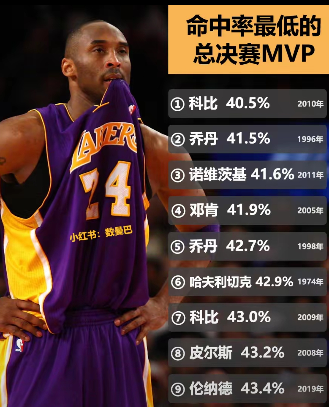 NBA效率值nba效率值最高的球员