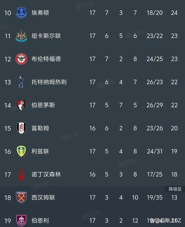 英超红牌榜英超联赛红牌停赛几场