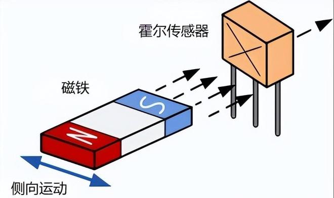 worldcup-霍尔霍尔传感器是干什么的