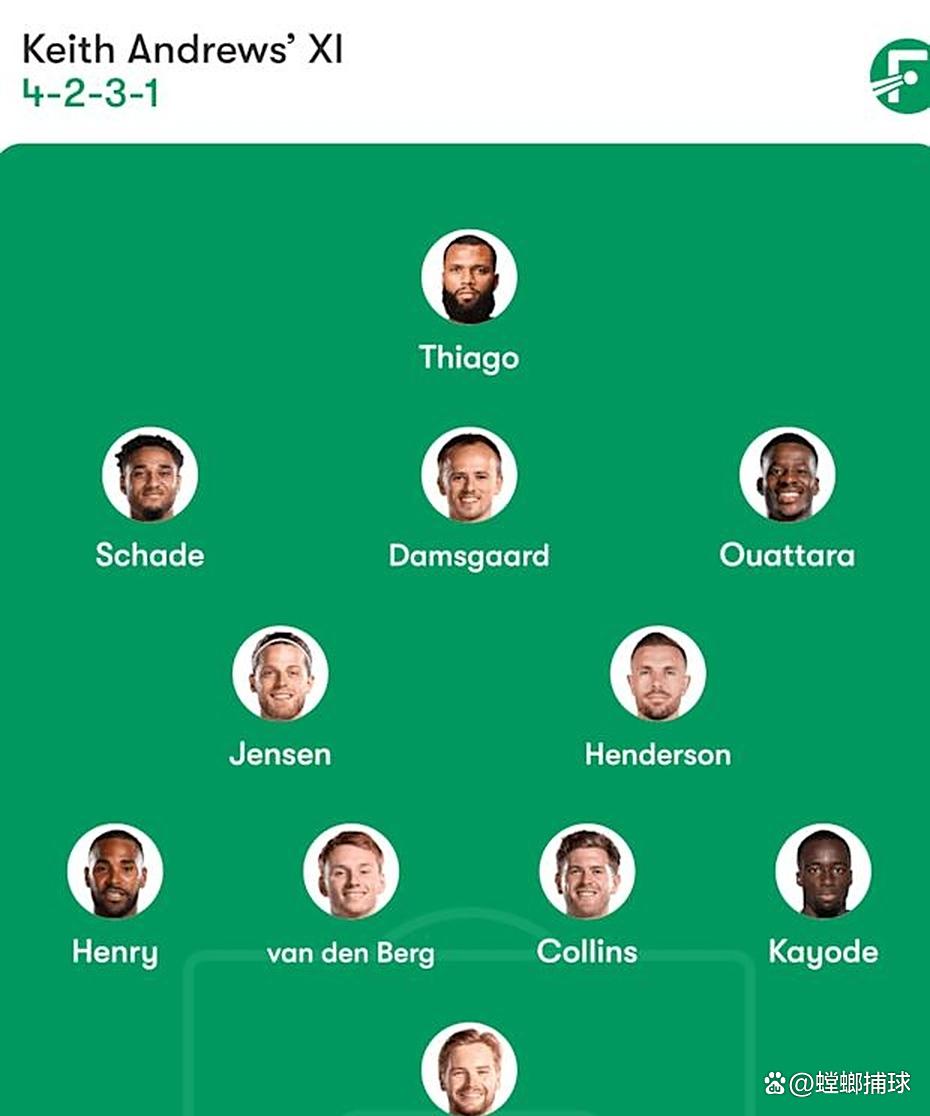 世界杯平台-布伦特福德阵容布伦特福德足球隊(duì)