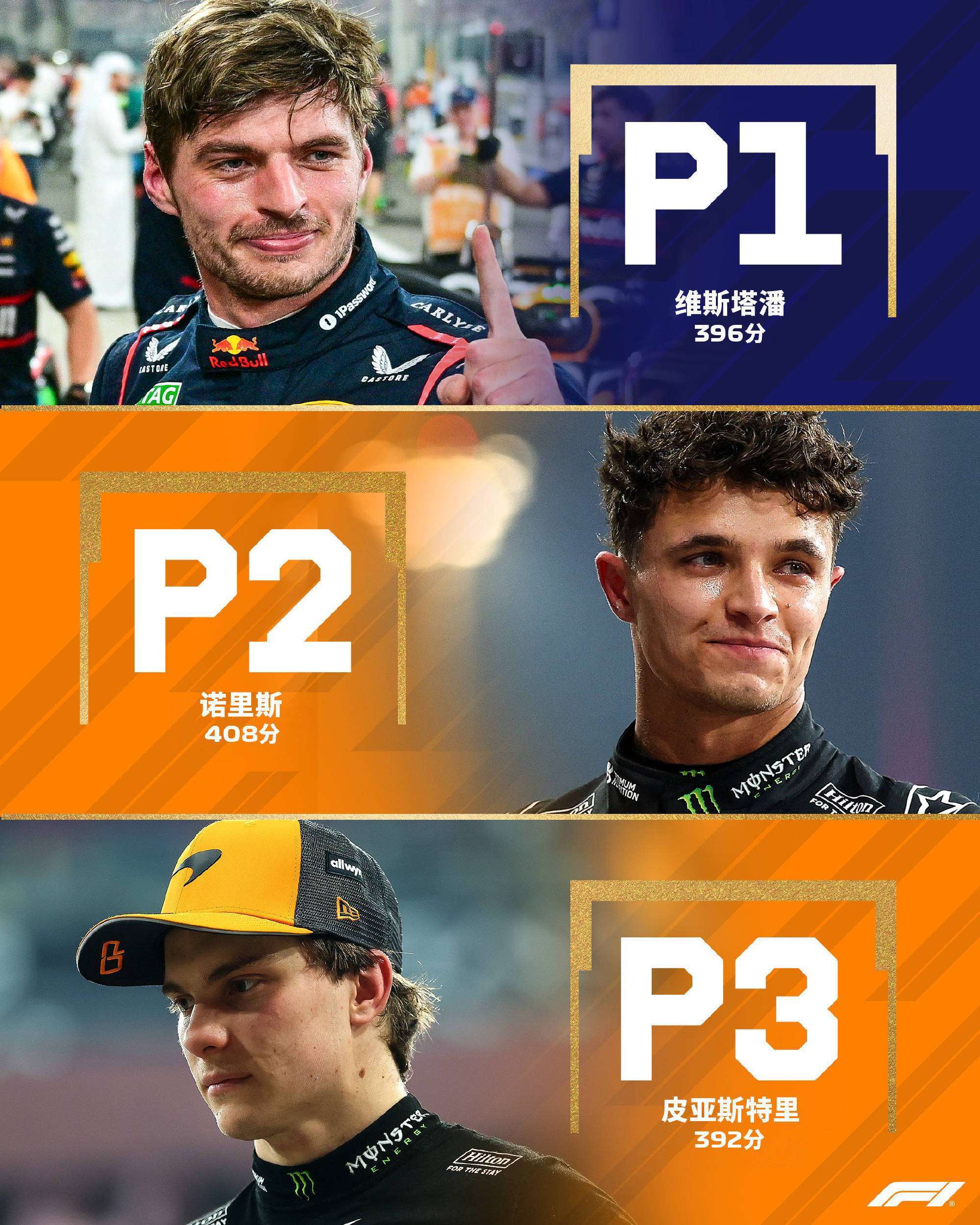 F1比赛f1比赛要跑多少圈