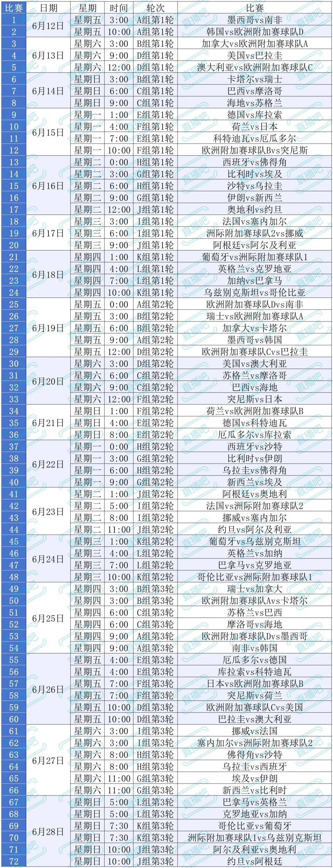 世界杯晋级规则世界杯晋级规则是什么