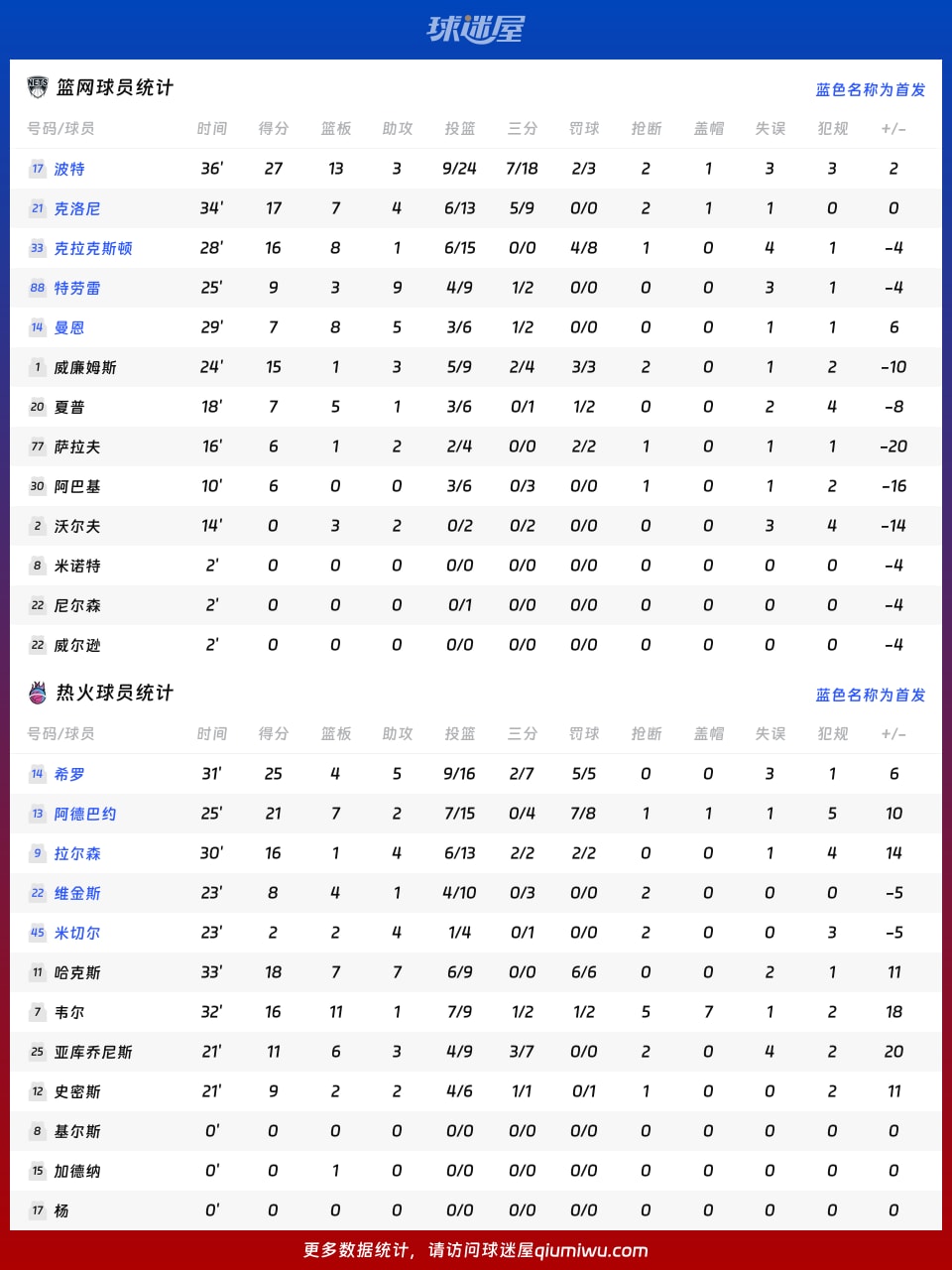 2026世界杯-NBA数据统计虎扑篮球nba数据统计