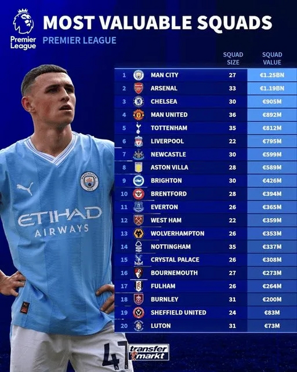 英超海外市场海外版权收益持续增长,英超六大豪强名利双收