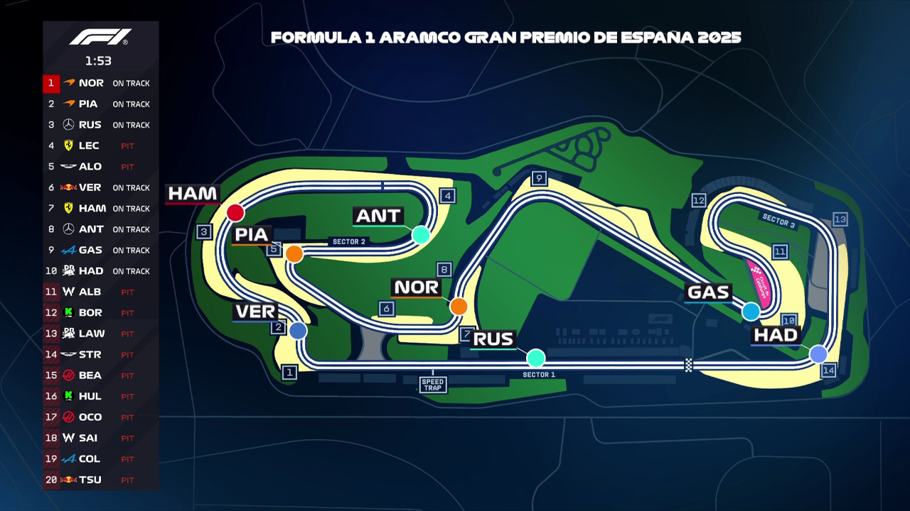 竞彩世界杯-F1规则f1规则完整版