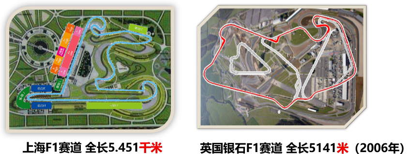 F1规则f1规则完整版 F1规则f1规则完整版